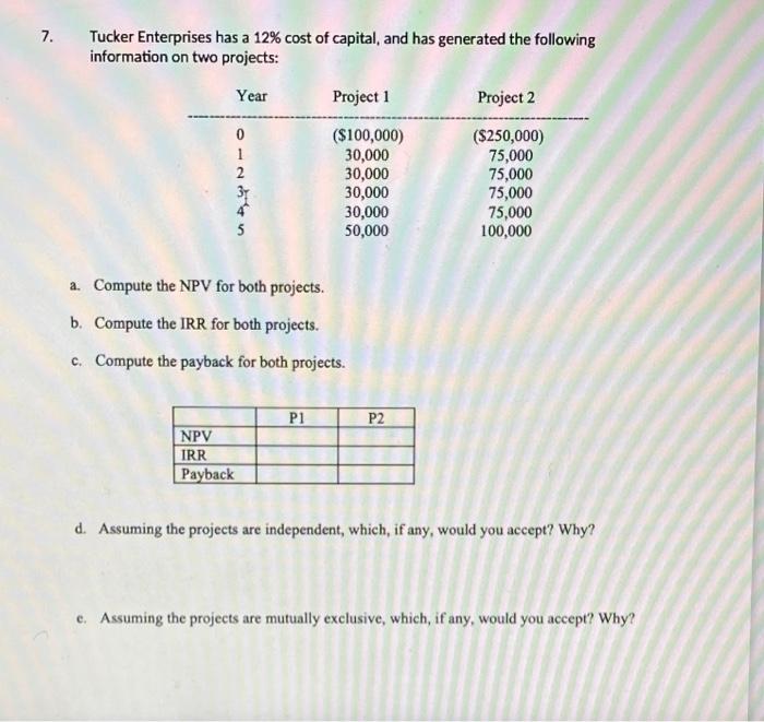 7 Tucker Enterprises Has A 12 Cost Of Capital And Has Generated The Following Information On Two Projects Year Proje 1
