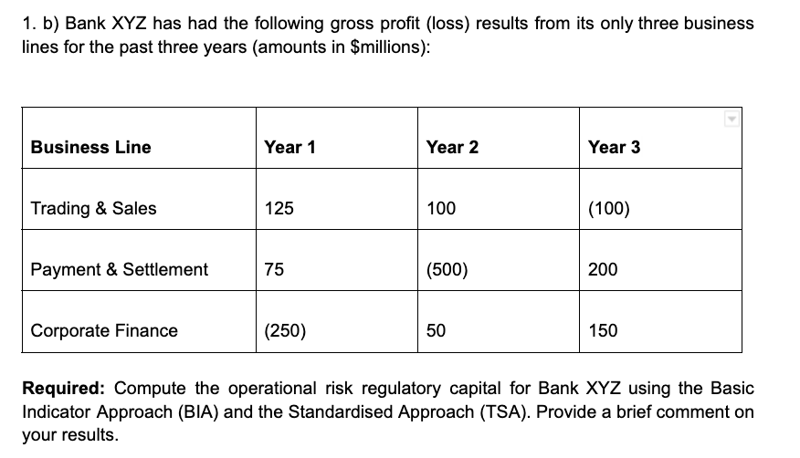 1 B Bank Xyz Has Had The Following Gross Profit Loss Results From Its Only Three Business Lines For The Past Three Y 1