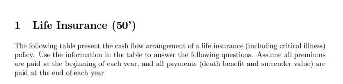 1 Life Insurance 50 The Following Table Present The Cash Flow Arrangement Of A Life Insurance Including Critical Ill 1