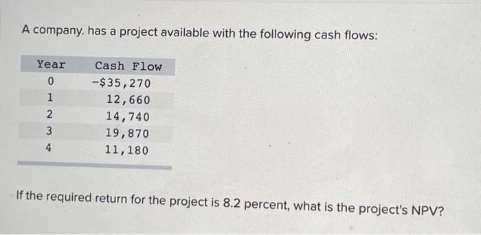 A Company Has A Project Available With The Following Cash Flows Year 0 1 2 Cash Flow 35 270 12 660 14 740 19 870 11 1 1