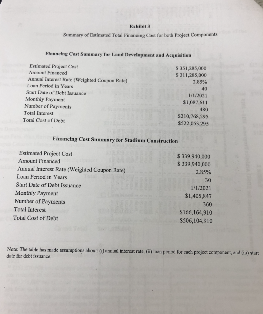 Identify The Revenue Sources To Pay For The Costs Of Each Component Of The Sdsu Mission Valley Project Will They Be Suf 1
