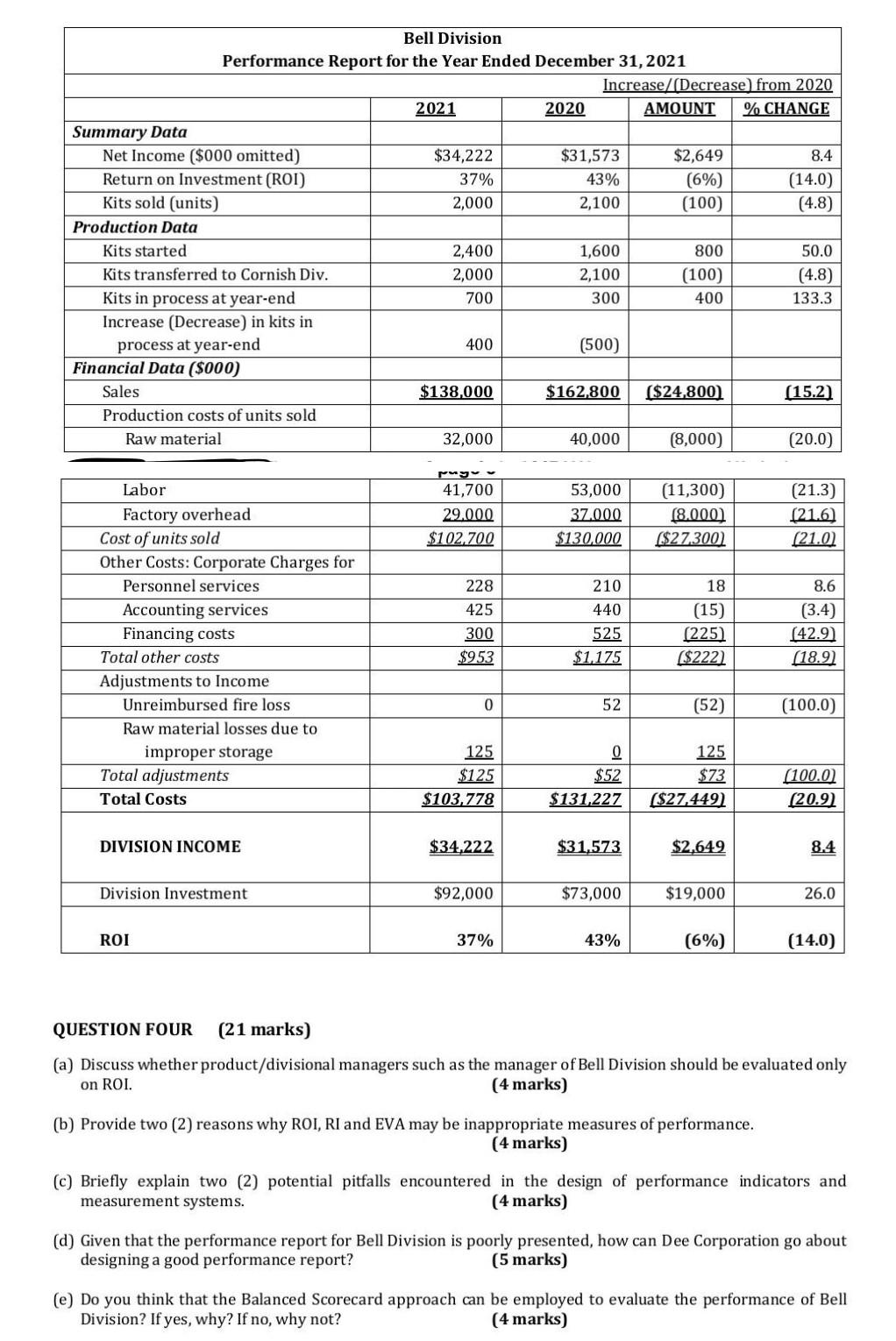 Dee Corporation Is One Of The Major Producers Of Pre Fabricated Houses In The Home Building Industry The Corporation Co 2