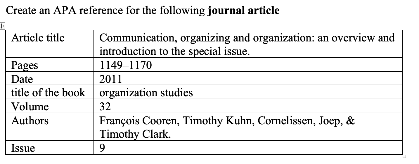 Create An Apa Reference For The Following Journal Article Article Title Communication Organizing And Organization An O 1