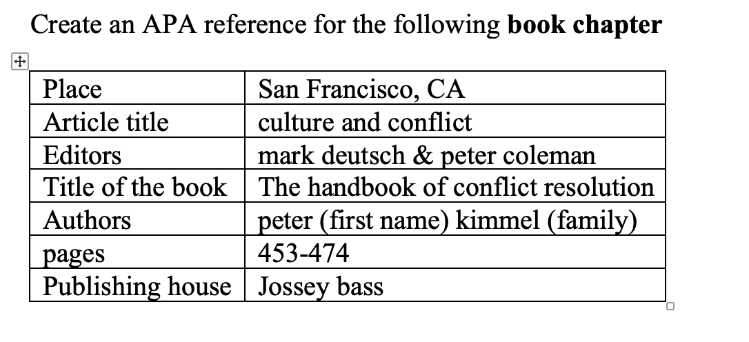 Create An Apa Reference For The Following Book Chapter Place San Francisco Ca Article Title Culture And Conflict Edit 1