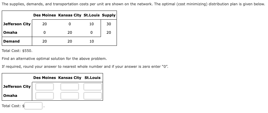 The Supplies Demands And Transportation Costs Per Unit Are Shown On The Network The Optimal Cost Minimizing Distrib 1