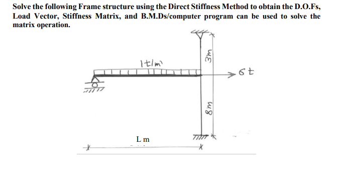 Solve The Following Frame Structure Using The Direct Stiffness Method To Obtain The D O Fs Load Vector Stiffness Matri 1