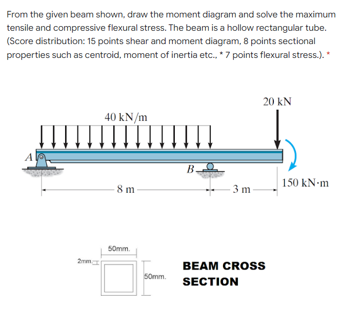 From The Given Beam Shown Draw The Moment Diagram And Solve The Maximum Tensile And Compressive Flexural Stress The Be 1
