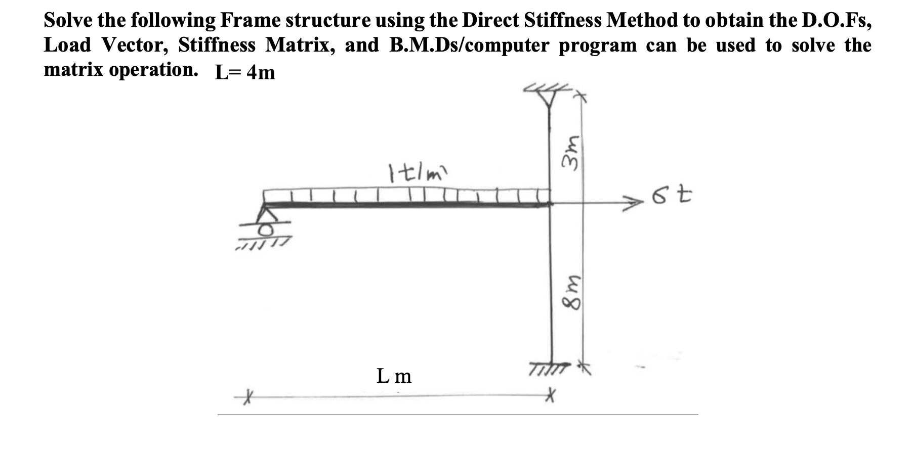 Solve The Following Frame Structure Using The Direct Stiffness Method To Obtain The D O Fs Load Vector Stiffness Matri 1
