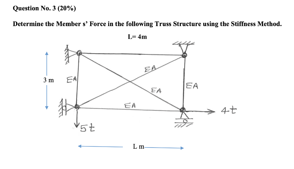 Question No 3 20 Determine The Member S Force In The Following Truss Structure Using The Stiffness Method L 4m Sa 1