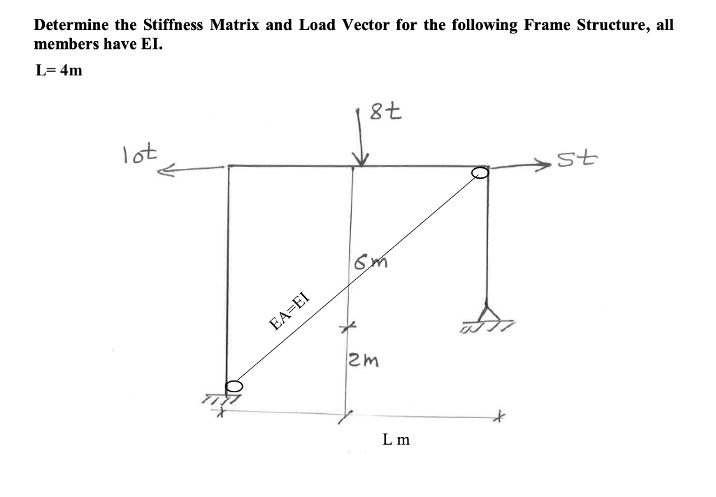 Determine The Stiffness Matrix And Load Vector For The Following Frame Structure All Members Have Ei L 4m Lot St Ta E 1