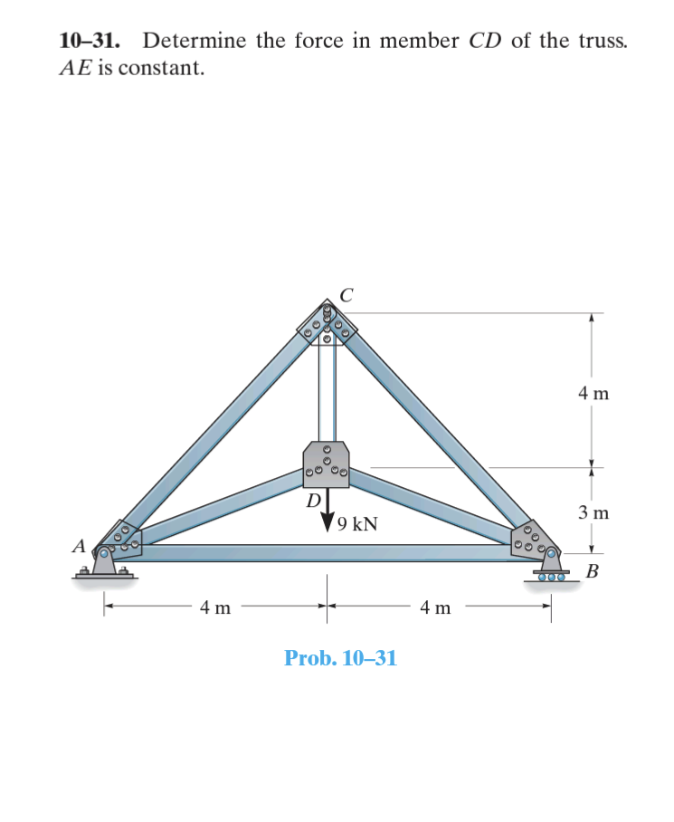 10 31 Determine The Force In Member Cd Of The Truss Ae Is Constant 4 M D 3 M 9 Kn Lo A B 4 M 4 M Prob 10 31 1