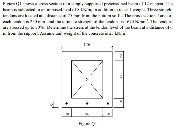 Figure Qi Shows A Cross Section Of A Simply Supported Pretensioned Beam Of 12 M Span The Beam Is Subjected To An Impose 1