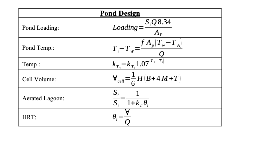 Please Can You Explain How We Get Those Number That Highlighted In Red I Have The Solution But Explain How We Get Tho 3