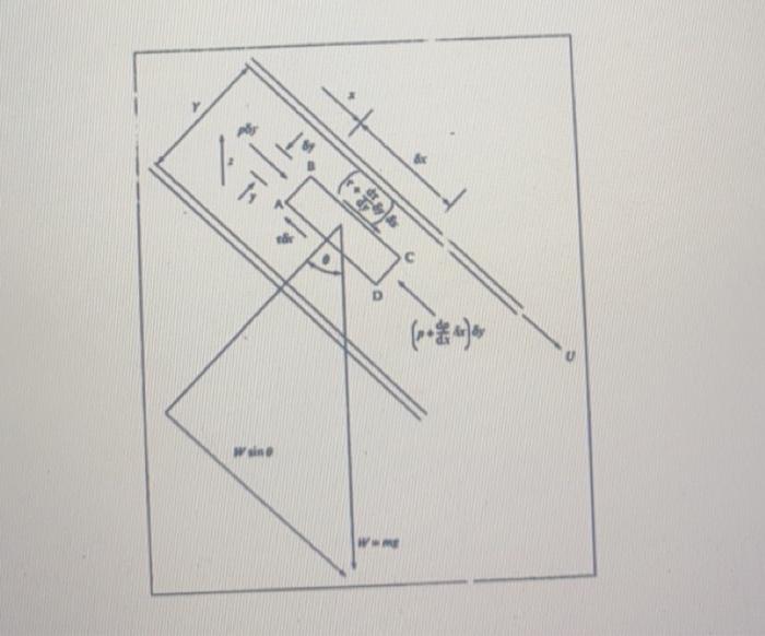 D For The Following Case Of Steady Laminar Flow Between Parallel Plates With One Plate Moving Develop 1 The Force B 2