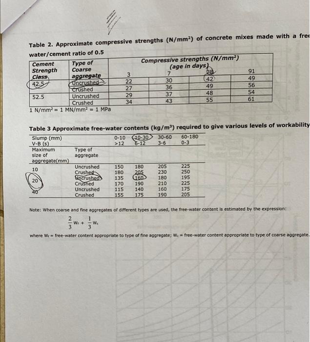 Bre Mix Design Example 2 Calculate Mix Proportions Of Trial Mix 0 08 Mb For The Following Conditions Characteri 3