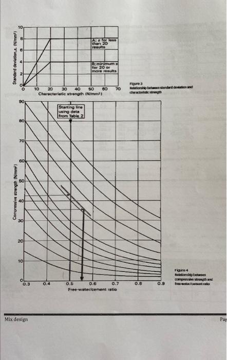 Bre Mix Design Example 2 Calculate Mix Proportions Of Trial Mix 0 08 Mb For The Following Conditions Characteri 4