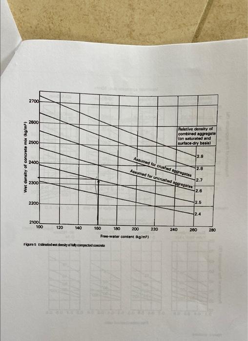 Bre Mix Design Example 2 Calculate Mix Proportions Of Trial Mix 0 08 Mb For The Following Conditions Characteri 5
