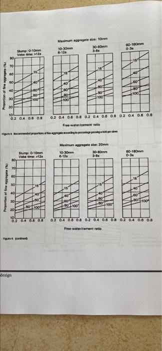 Bre Mix Design Example 2 Calculate Mix Proportions Of Trial Mix 0 08 Mb For The Following Conditions Characteri 6