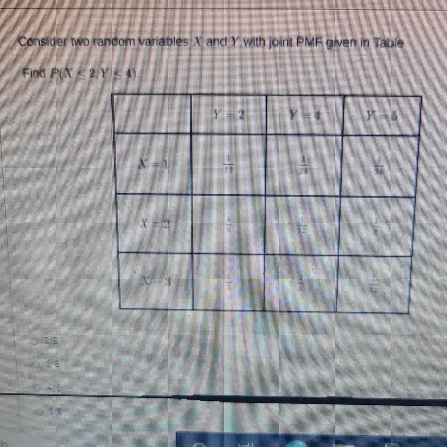 Consider Two Random Variables X And Y With Joint Pmf Given In Table Find P X 2 Y 4 E 1