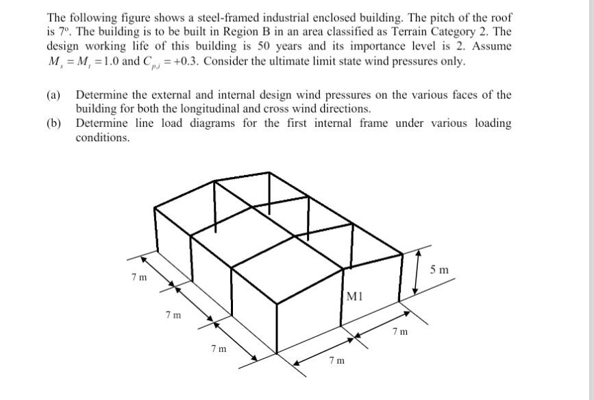 The Following Figure Shows A Steel Framed Industrial Enclosed Building The Pitch Of The Roof Is 7o The Building Is To 1