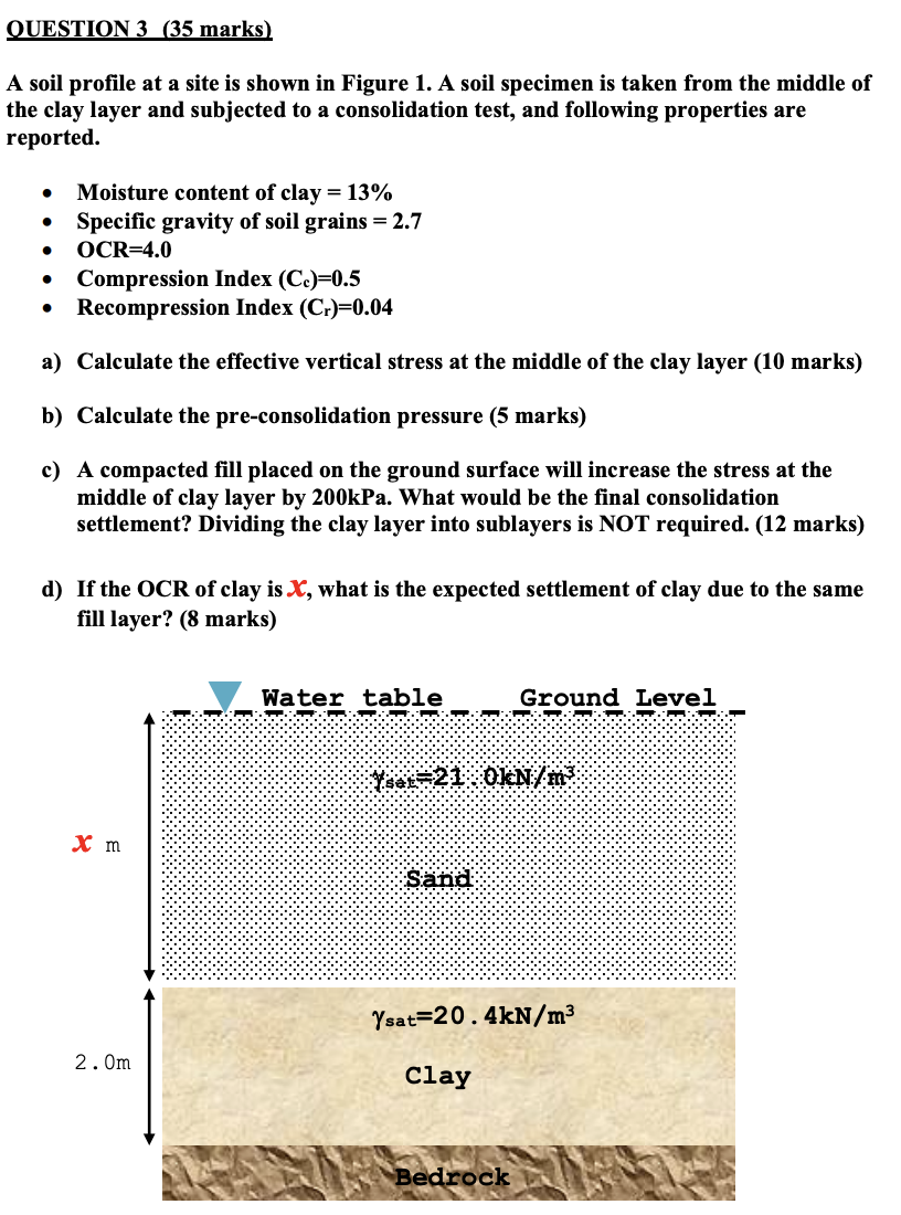 Question 3 35 Marks A Soil Profile At A Site Is Shown In Figure 1 A Soil Specimen Is Taken From The Middle Of The Cla 1