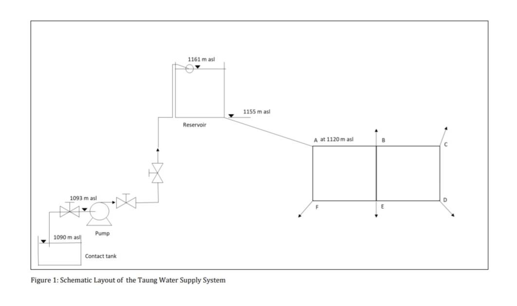 1 Years An Engineering Company Has Been Appointed To Review The Design Of The Water Supply Infrastructure For Taung In T 2