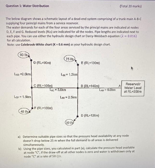 Question 1 Water Distribution Total 20 Marks The Below Diagram Shows A Schematic Layout Of A Dead End System Comprisi 1