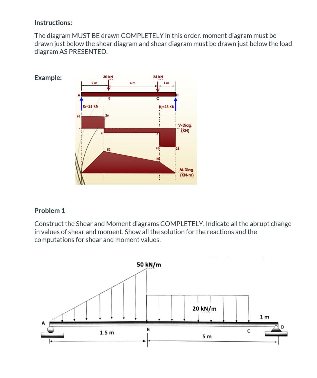 Instructions The Diagram Must Be Drawn Completely In This Order Moment Diagram Must Be Drawn Just Below The Shear Diag 1
