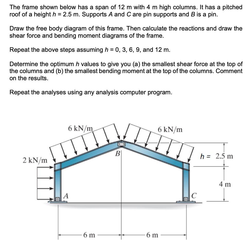 The Frame Shown Below Has A Span Of 12 M With 4 M High Columns It Has A Pitched Roof Of A Height H 2 5 M Supports A 1
