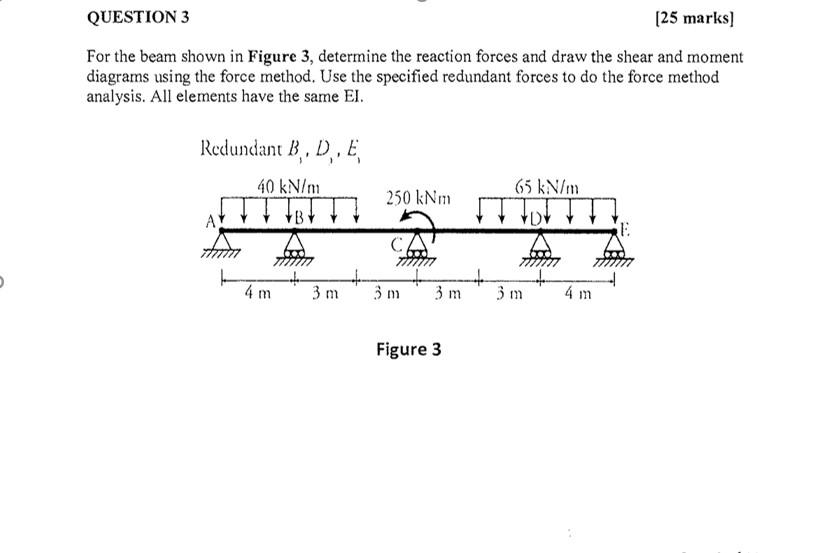 Question 3 25 Marks For The Beam Shown In Figure 3 Determine The Reaction Forces And Draw The Shear And Moment Diagra 1
