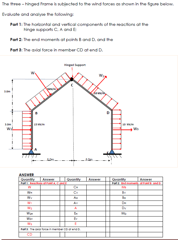 The Three Hinged Frame Is Subjected To The Wind Forces As Shown In The Figure Below Evaluate And Analyse The Followin 1