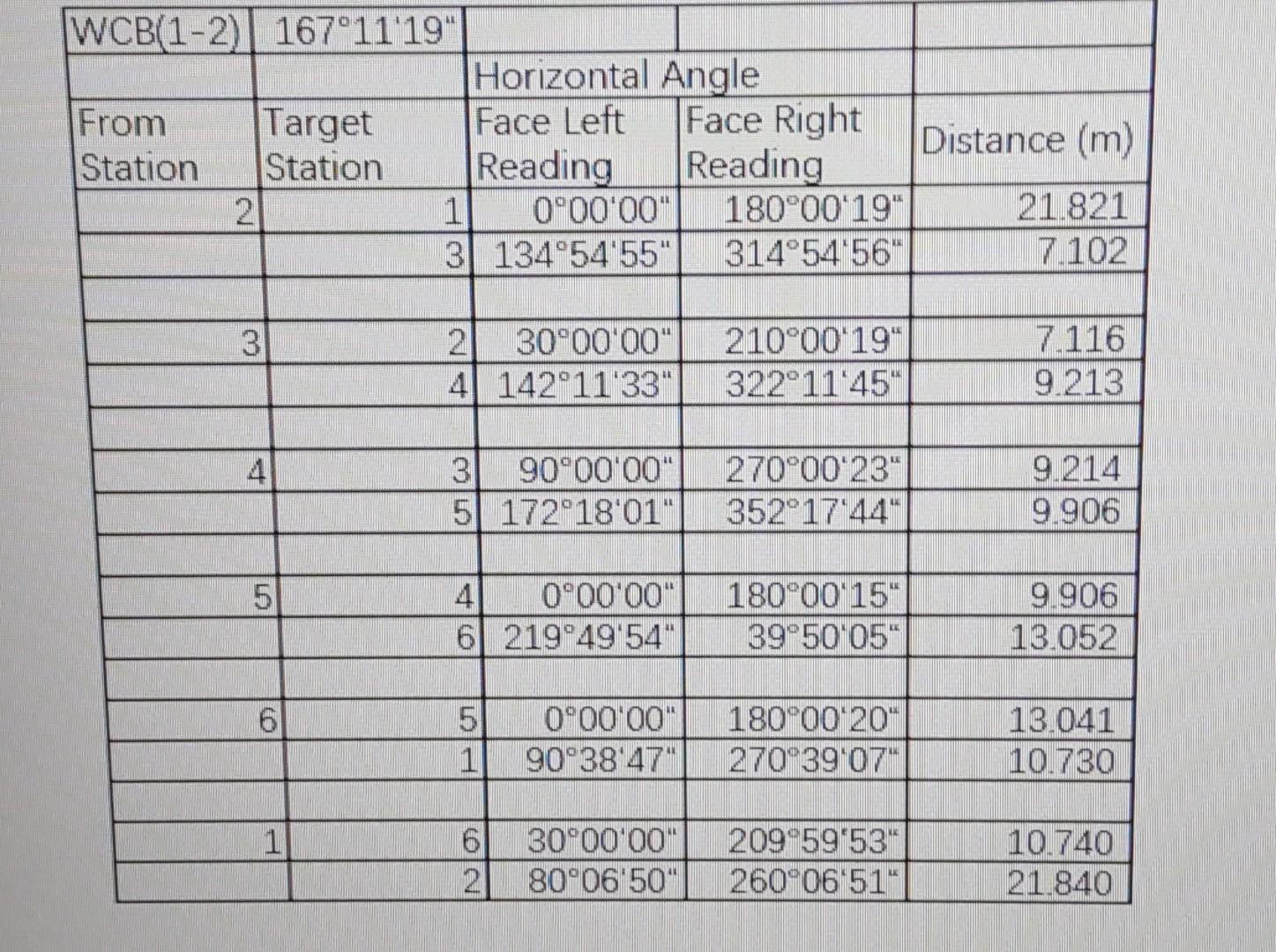 1 Find The Adjusted Angle 2 Correct Database On Bowditch Method Base On 2n 4 90 720 N No Of Station The Sum Of 2