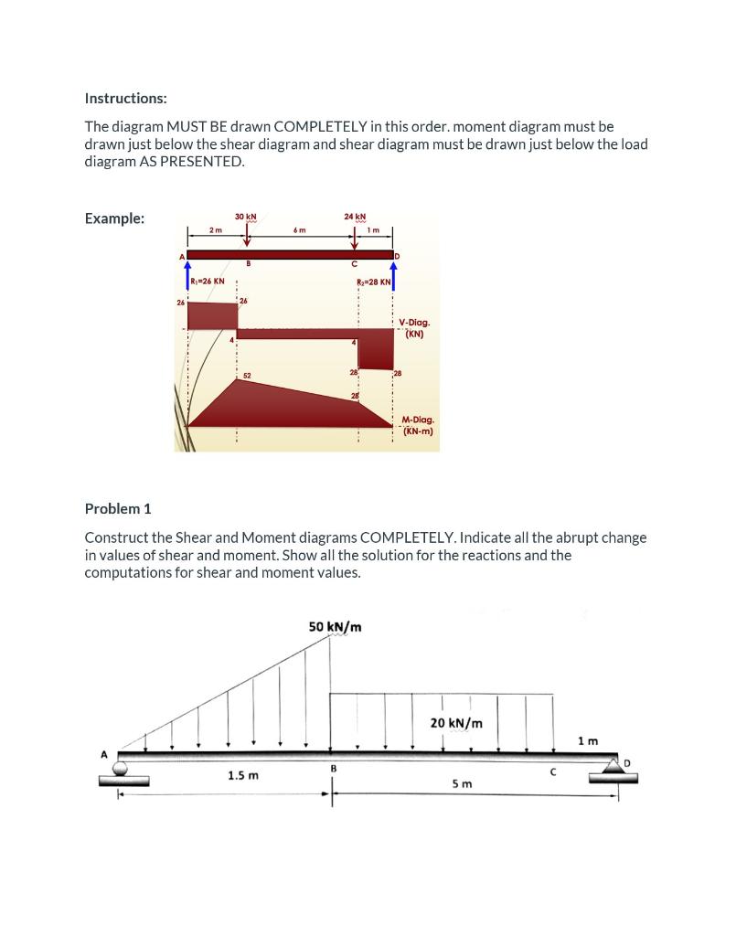 Instructions The Diagram Must Be Drawn Completely In This Order Moment Diagram Must Be Drawn Just Below The Shear Diag 1
