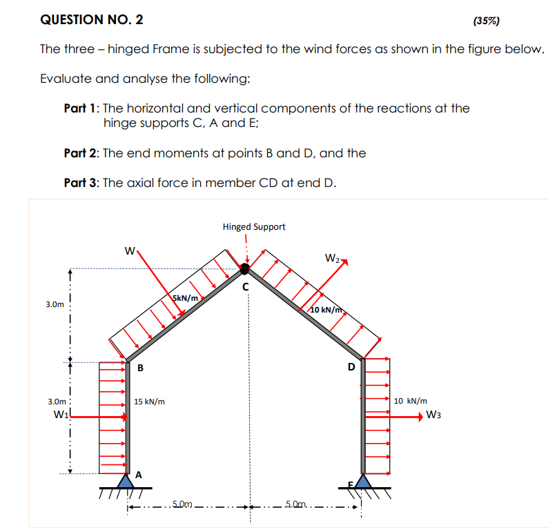 Question No 2 35 The Three Hinged Frame Is Subjected To The Wind Forces As Shown In The Figure Below Evaluate And 1
