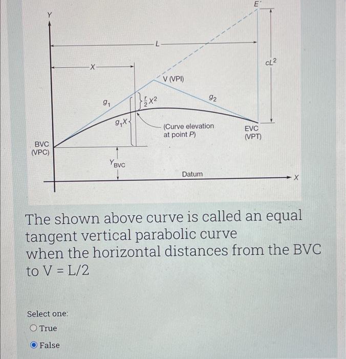 Vertical Curves Are Needed To Provide Smooth Transitions Between Straight Segments Tangents Of Grade Lines For Highway 2