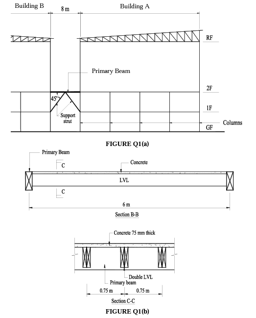 Q1 Figure Q1 A Shows A Pedestrian Bridge To Provide Connectivity Between Two Identical Buildings Building A And Buildi 2