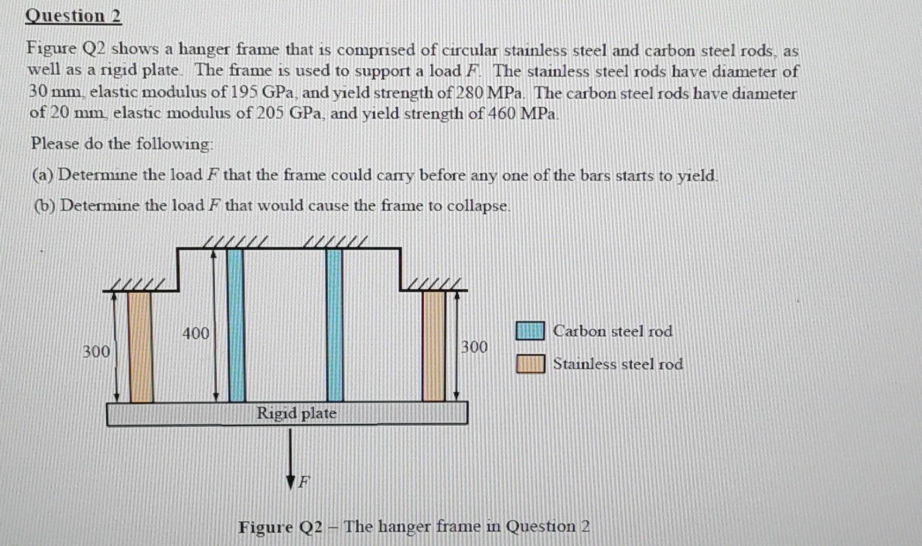 Question 2 Figure Q2 Shows A Hanger Frame That Is Comprised Of Circular Stainless Steel And Carbon Steel Rods As Well A 1