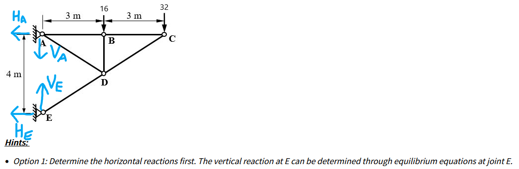How Do I Find The Horizontal And Vertical Reactions At The Two Pin Joints At A And E 1