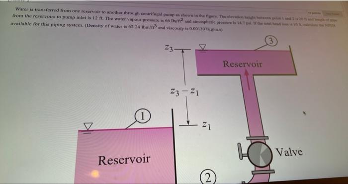 Water Is Transferred From One Reservoir To Another Through Centrifugal Pump As Shown In The These From The Reservoirs To 1