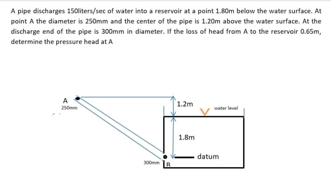 A Pipe Discharges 150liters Sec Of Water Into A Reservoir At A Point 1 80m Below The Water Surface At Point A The Diame 1