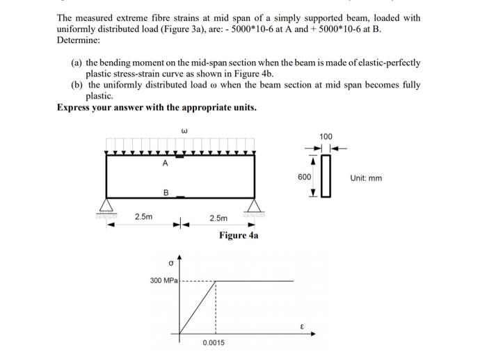 The Measured Extreme Fibre Strains At Mid Span Of A Simply Supported Beam Loaded With Uniformly Distributed Load Figur 1
