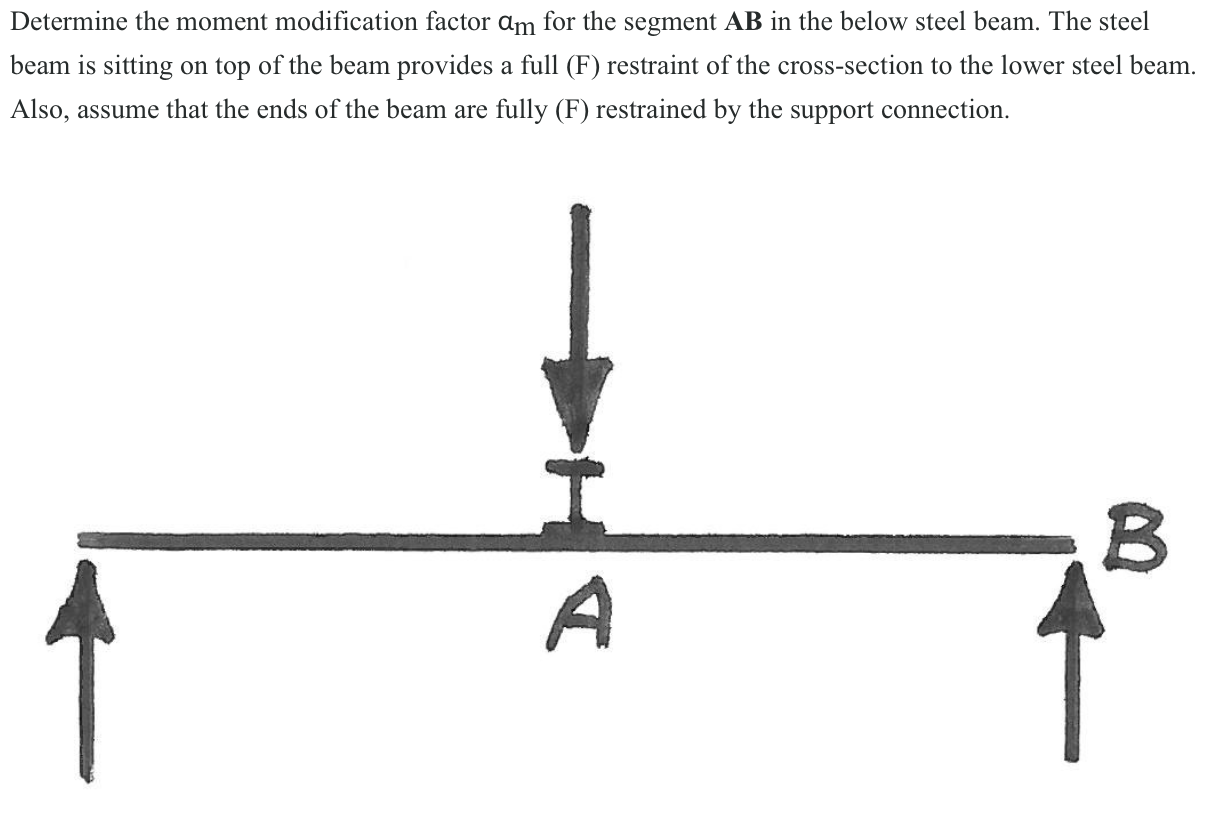 Determine The Moment Modification Factor Am For The Segment Ab In The Below Steel Beam The Steel Beam Is Sitting On Top 1
