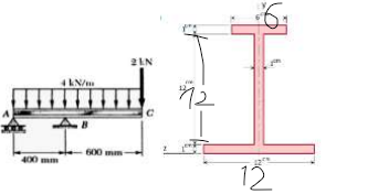 Max And Min Normal Loads On Beam 1