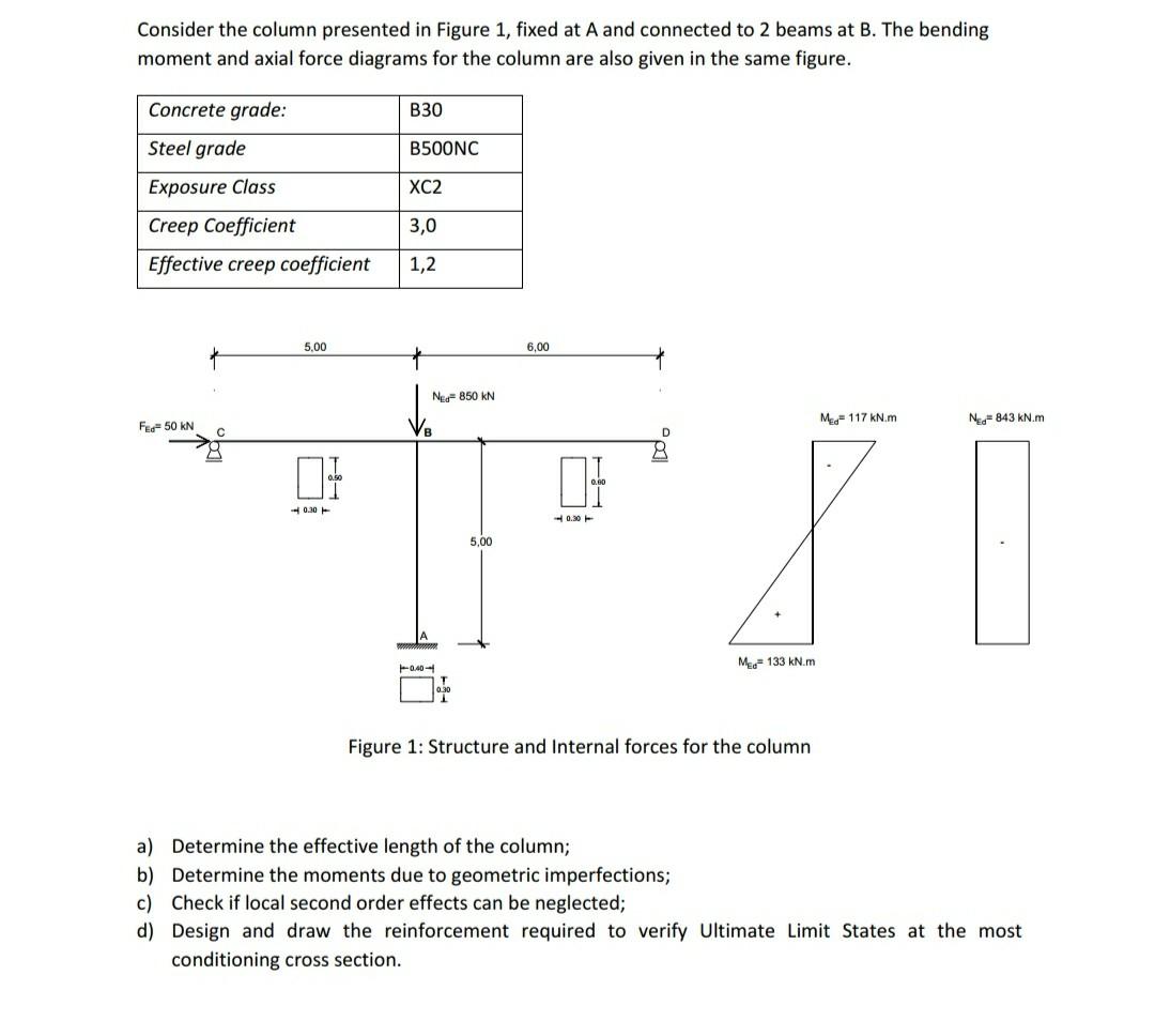 Consider The Column Presented In Figure 1 Fixed At A And Connected To 2 Beams At B The Bending Moment And Axial Force 1
