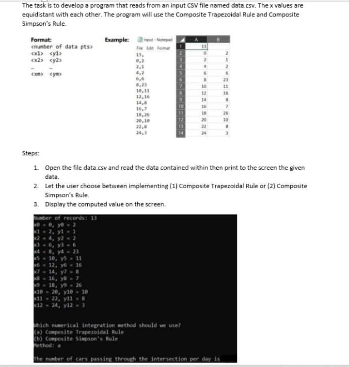 The Task Is To Develop A Program That Reads From An Input Csv File Named Data Csv The X Values Are Equidistant With Eac 1