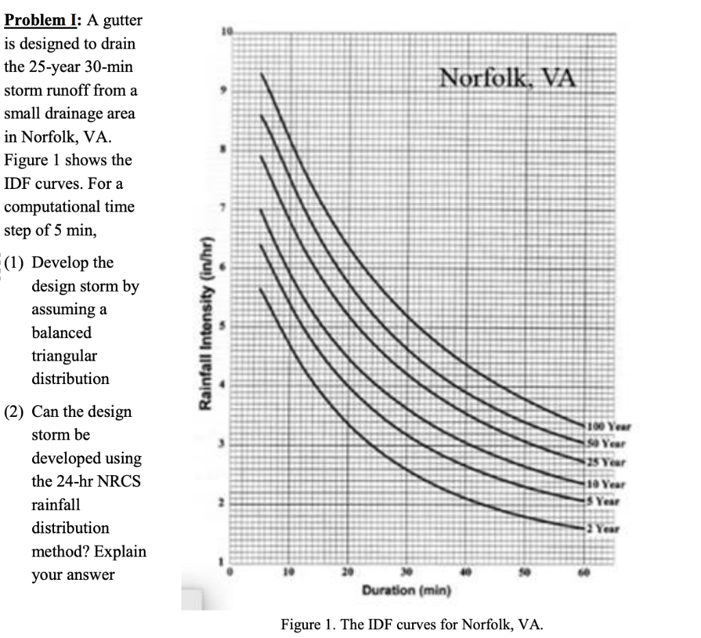 10 Norfolk Va Problem I A Gutter Is Designed To Drain The 25 Year 30 Min Storm Runoff From A Small Drainage Area In No 1