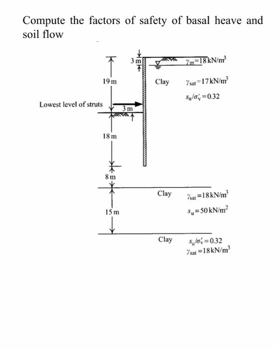 Compute The Factors Of Safety Of Basal Heave And Soil Flow 3 M 19 M Clay 7m 18kn M 7sar 17kn M Sula 0 32 Lowest Level 1