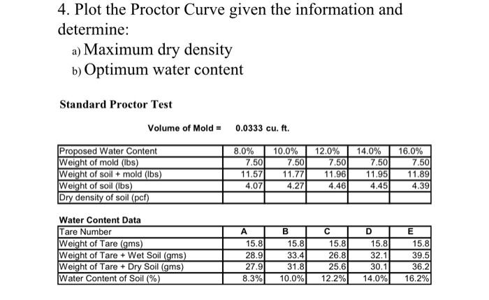 4 Plot The Proctor Curve Given The Information And Determine A Maximum Dry Density B Optimum Water Content Standard 1