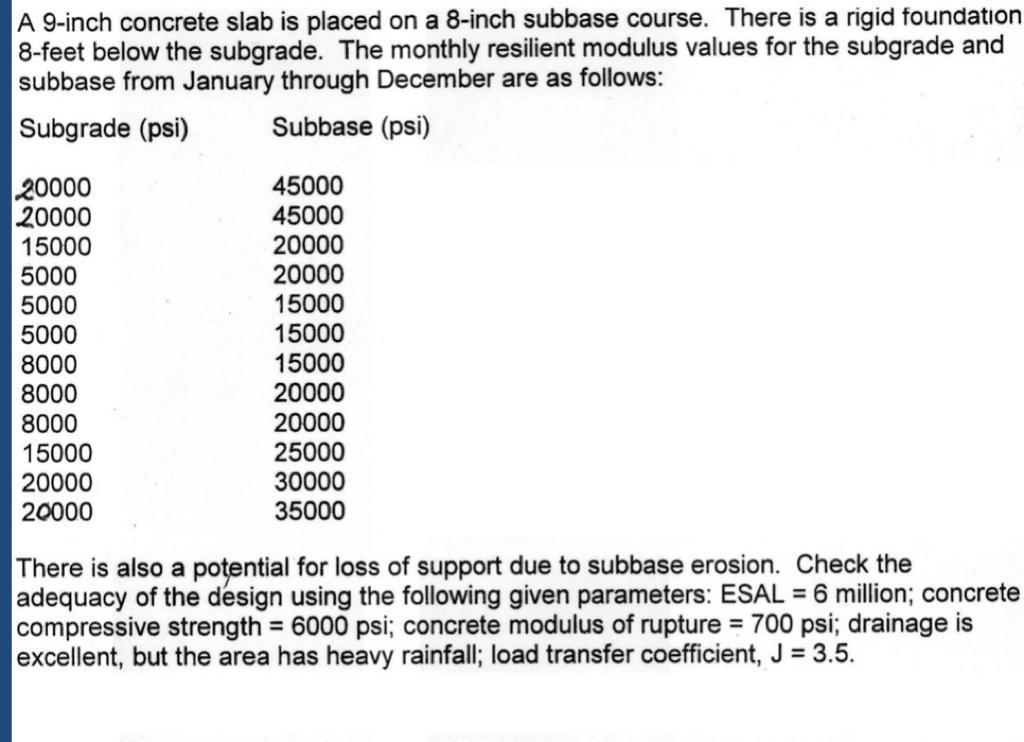A 9 Inch Concrete Slab Is Placed On A 8 Inch Subbase Course There Is A Rigid Foundation 8 Feet Below The Subgrade The 1