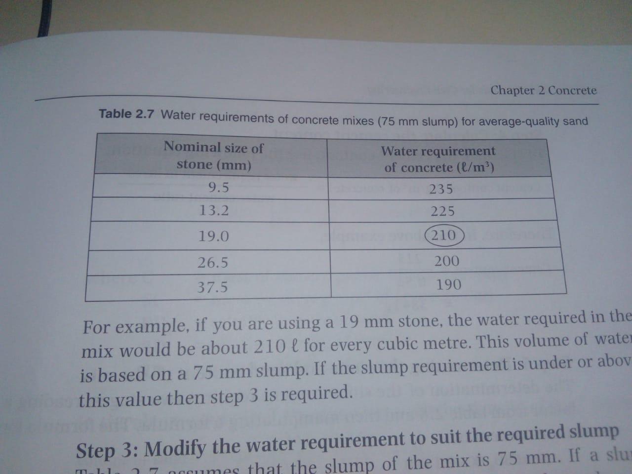Chapter 2 Concrete Table 2 7 Water Requirements Of Concrete Mixes 75 Mm Slump For Average Quality Sand Nominal Size Of 1